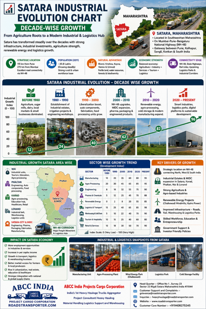 🌍 Satara to All India Transport & Freight Services Guide 3