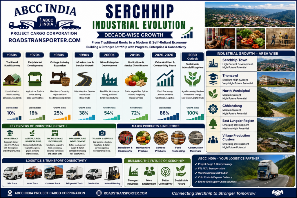 🚚 Serchhip Transport Company for Business Logistics 3