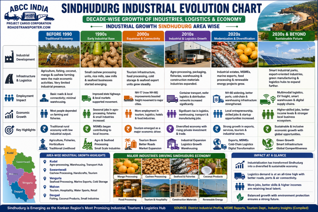 🚚 Best Transport Company in Sindhudurg for All India Freight 3