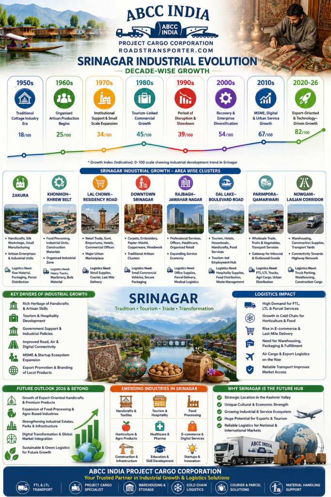 🌍 Srinagar to All India Transport & Logistics Services 3