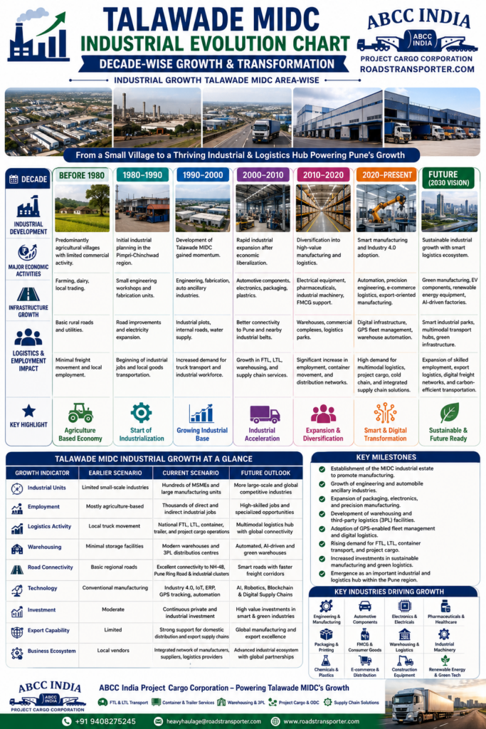Hadapsar MIDC Industrial Transport & Logistics Solutions 3