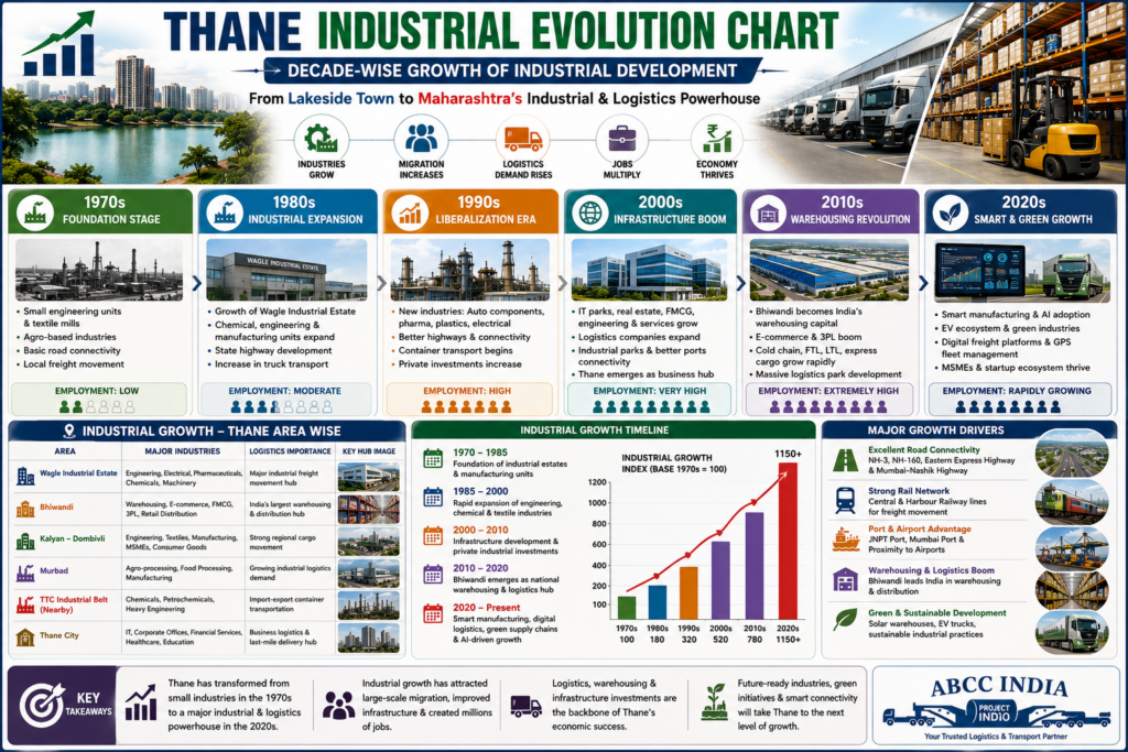 🚛 Thane to All India Transport Services & Freight Rates 3