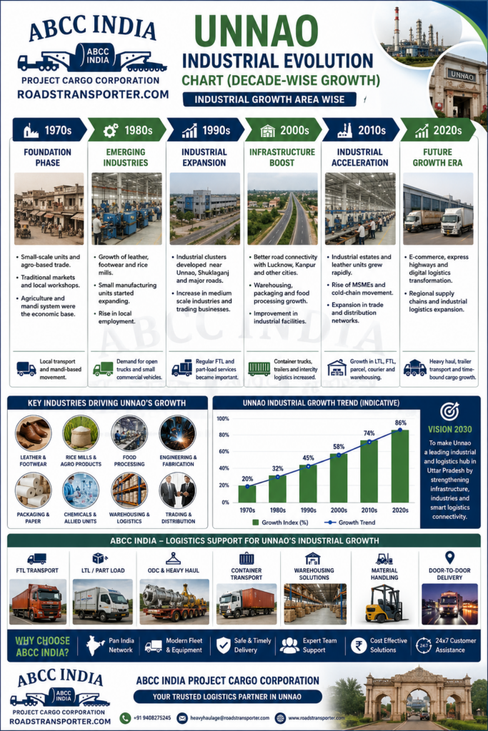 🚛 Unnao Goods Transport Company | Truck, Trailer & ODC Cargo 3