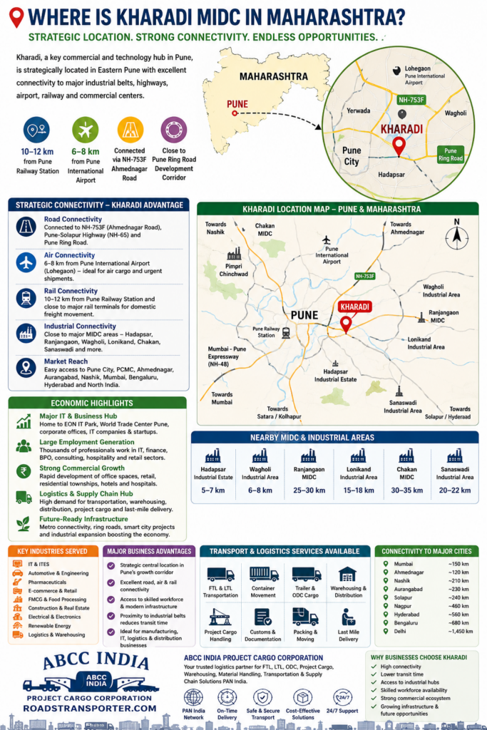 π Which logistics companies provide PAN India transport from Kharadi MIDC? 1