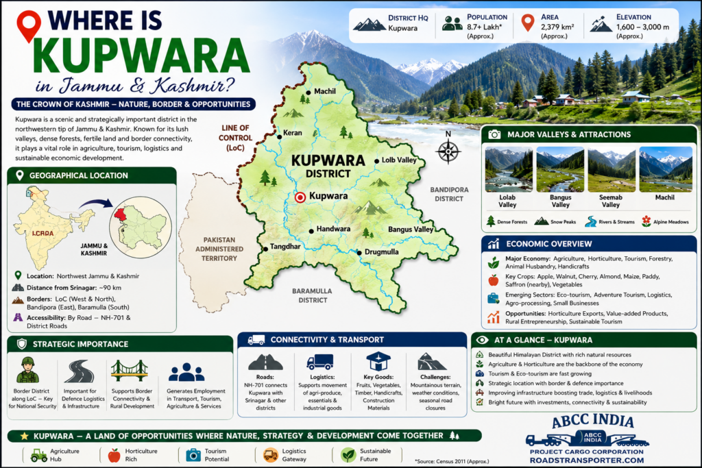 ⭐ Kupwara Transport Company | Trucks, Trailers & ODC 1
