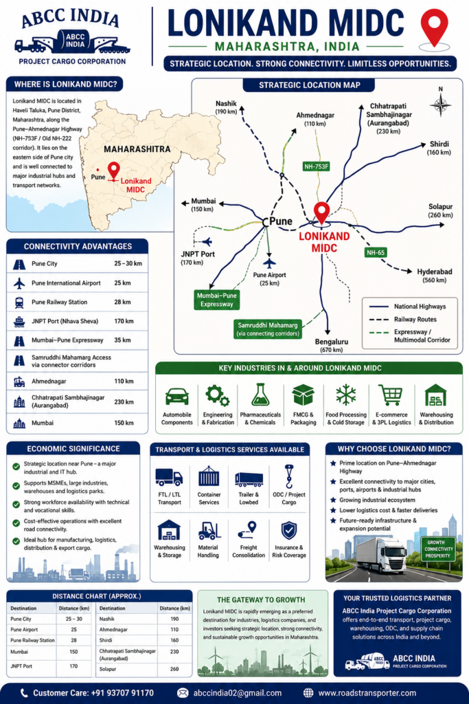 π Lonikand MIDC Logistics Company for Industrial Cargo 1