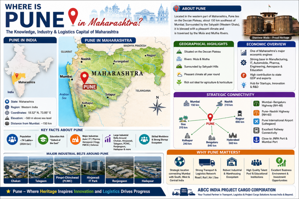 🚛 Why Pune is India's Fastest Growing Logistics Hub in 2026 1