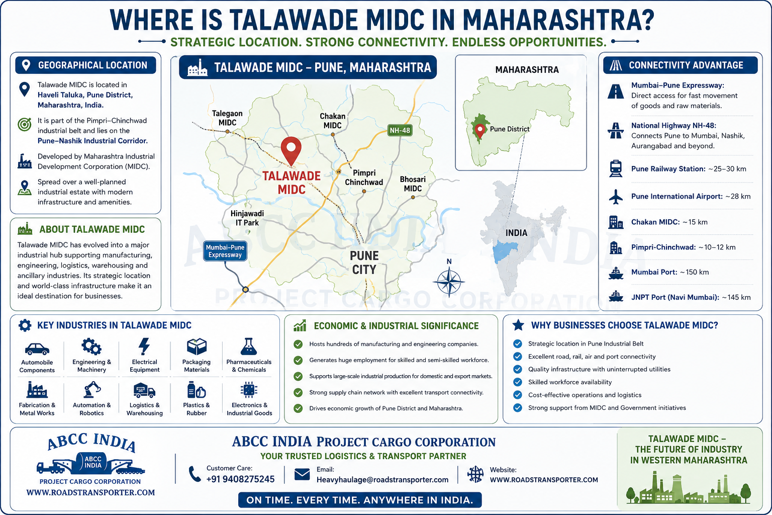 β Talawade MIDC Logistics Company for Every Industry 1