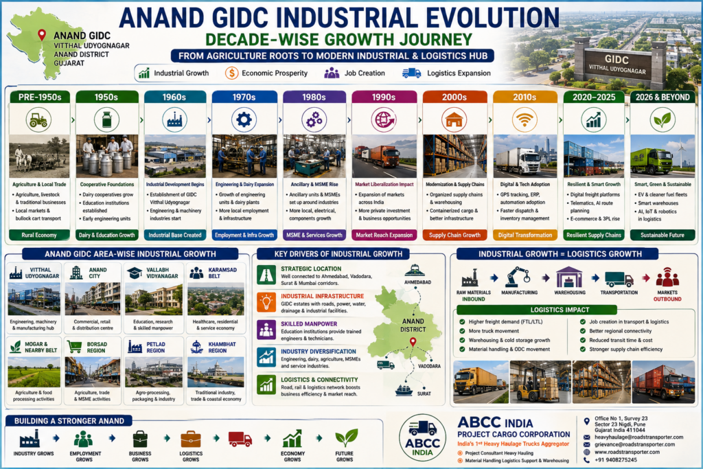 🏗️ ANAND GIDC Industrial Goods Transport & Logistics 2