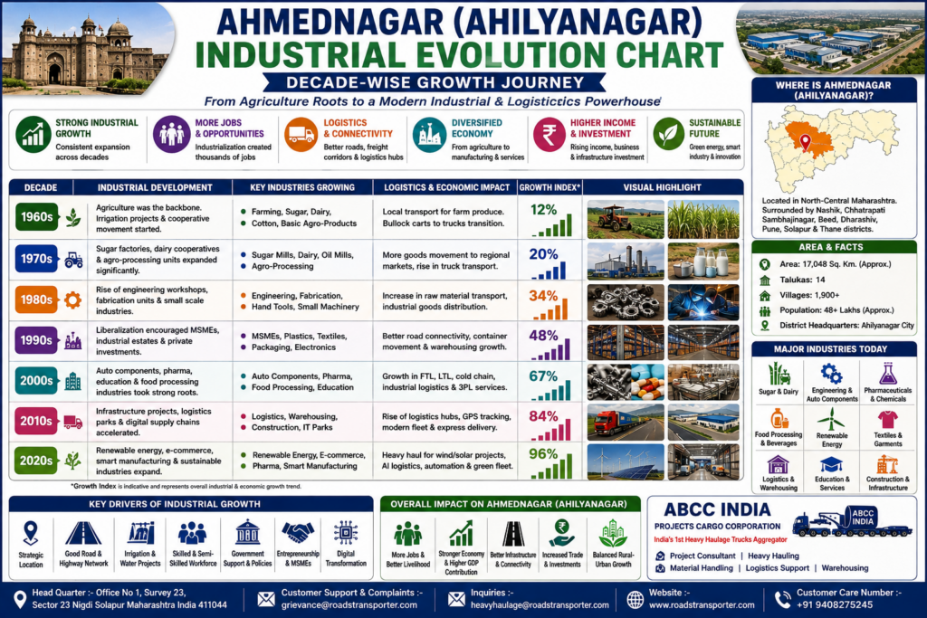 ๐ How can I book a truck from Ahmednagar to anywhere in India? 2