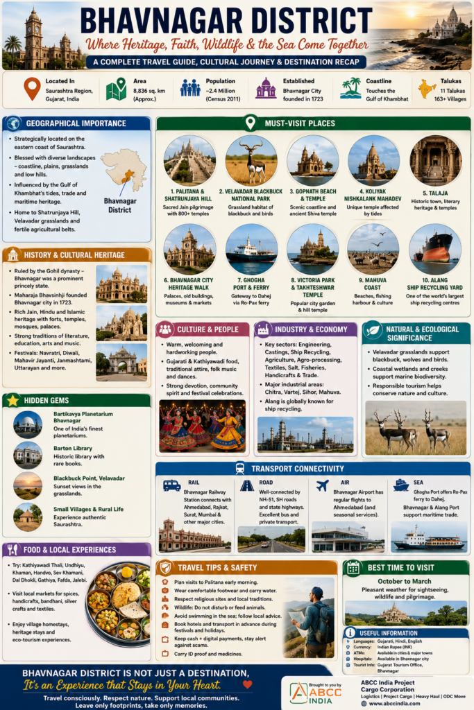 🌄 25+ Weekend Getaways Near Bhavnagar Within 150 KM 🌿🍛📸❤️ 78