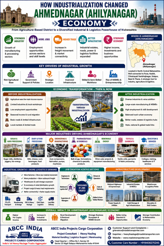 ๐ How can I book a truck from Ahmednagar to anywhere in India? 1