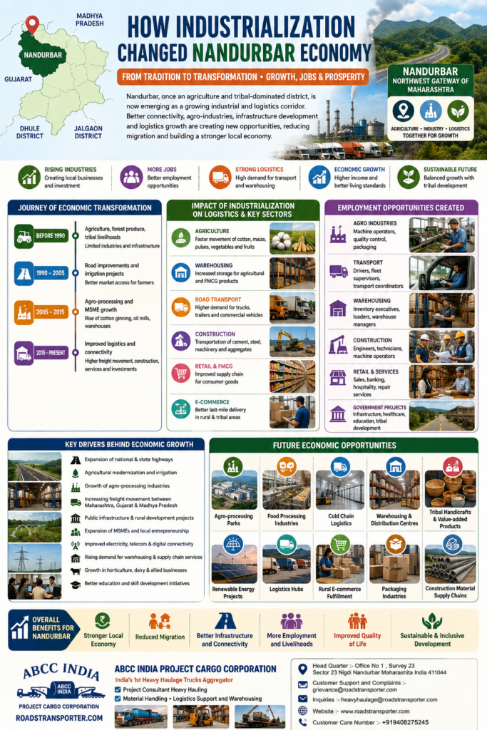 🚛 Nandurbar Truck Transport Services Across India 2