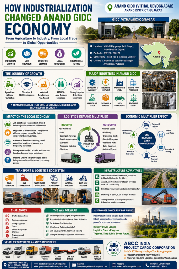 🏗️ ANAND GIDC Industrial Goods Transport & Logistics 1