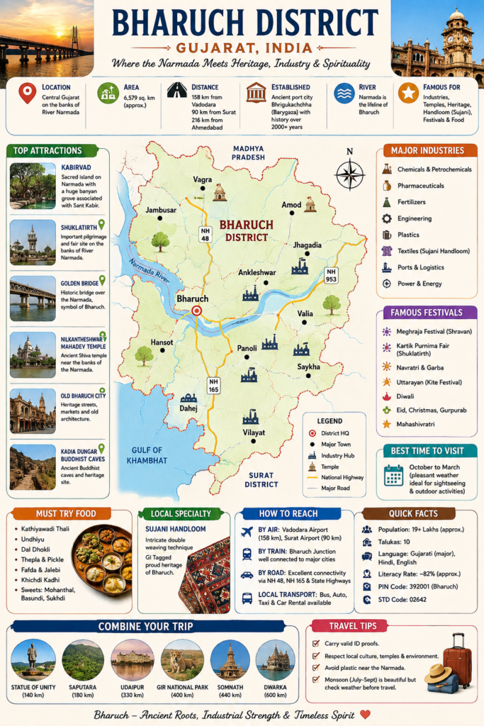 🌧️ Best Places Near Bharuch in Every Season ,Age and Mood Near 5 To 100 KM 3