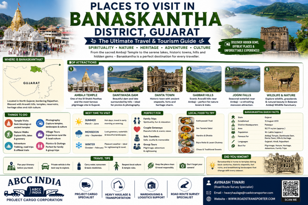 🚗 50 Places Near Banaskantha for a 1-Day Trip 1
