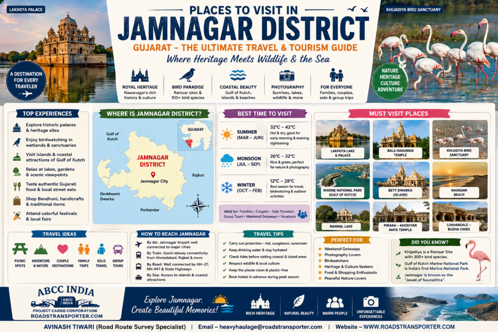 🚗 Best Places to Visit in Jamnagar District by Road 1