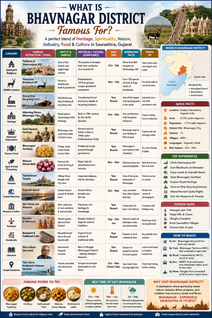 🌄 25+ Weekend Getaways Near Bhavnagar Within 150 KM 🌿🍛📸❤️ 76