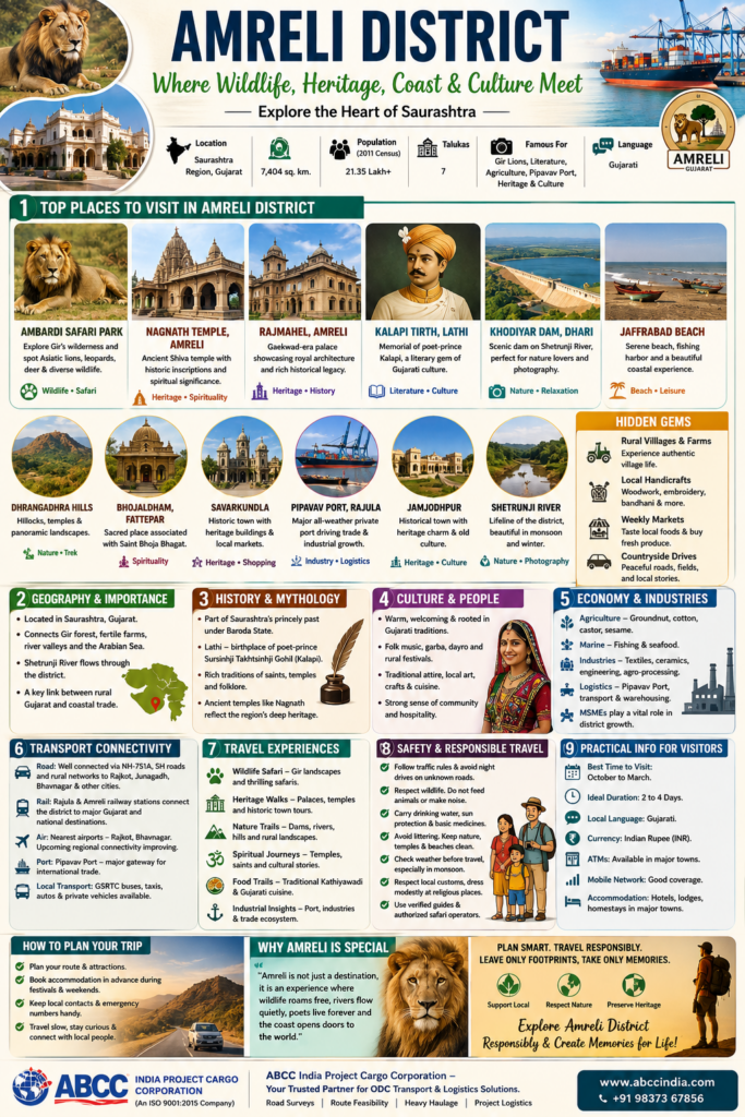 amreli district all details