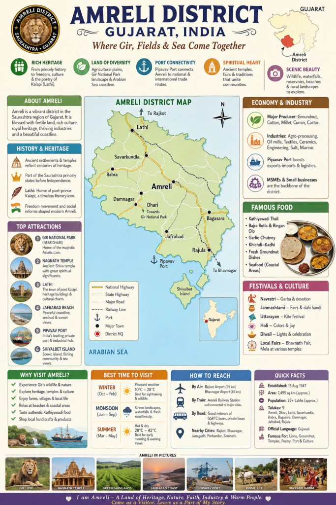 amreli district in gujarat