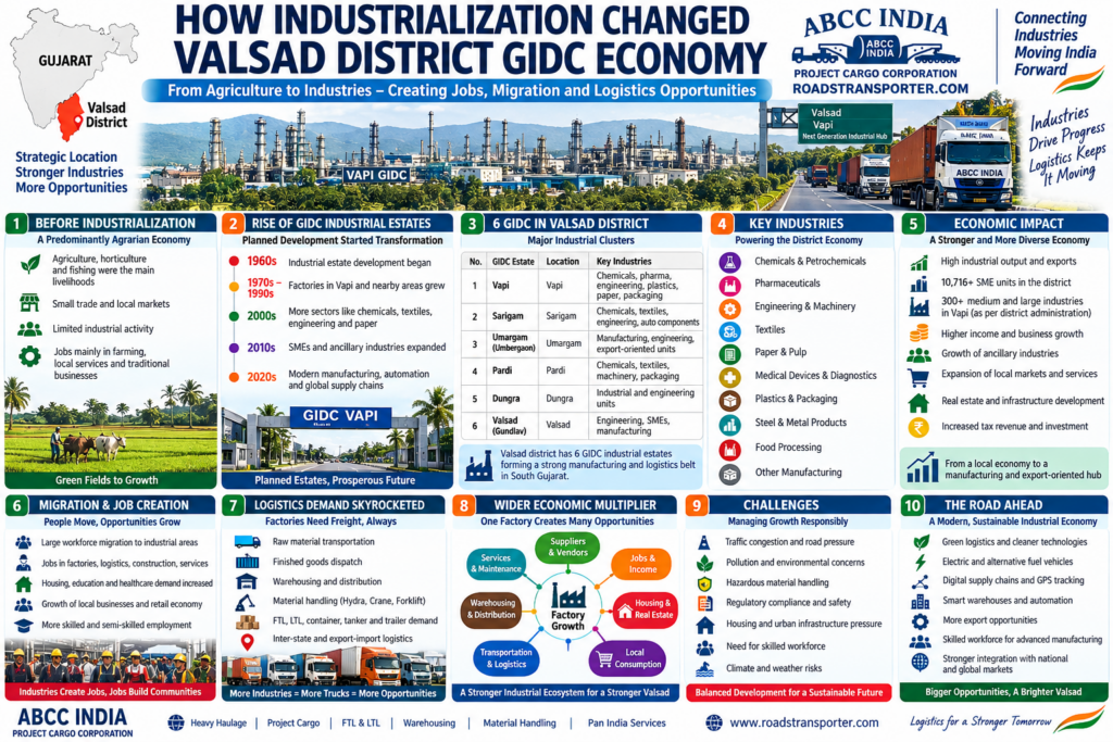 How Industrialization Changed Valsad District GIDC Economy