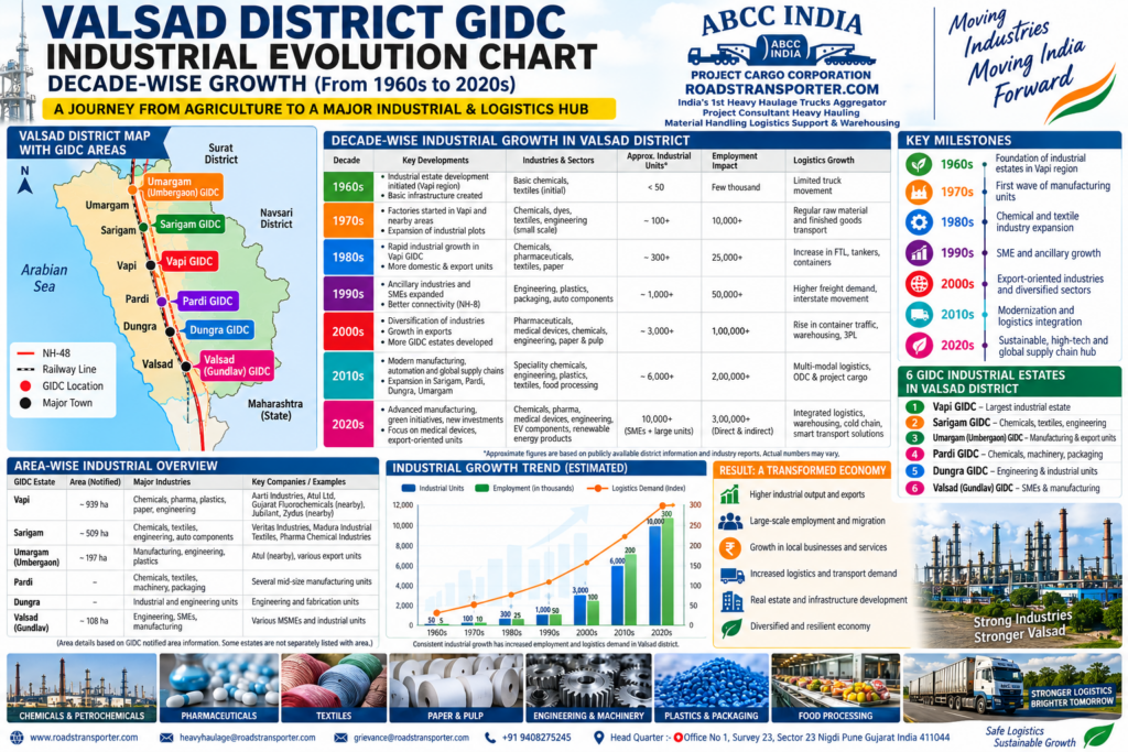 valsad gidc evolution