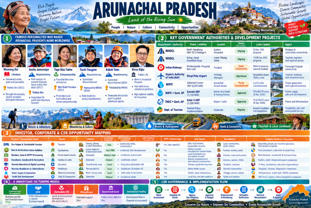 Arunachal Pradesh_ Land of Opportunities