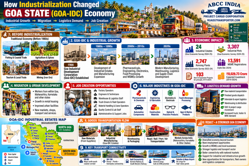 🚛 Goa Transport & Logistics Services Guide 2026-2027 | GOA-IDC 3